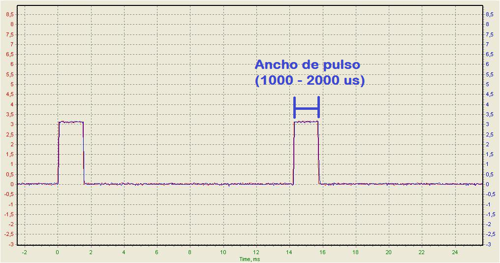Señal producida por el receptor